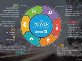 Publish LinkedIn Articles on regular basis - The power of publishing on linked in