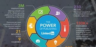 Publish LinkedIn Articles on regular basis - The power of publishing on linked in