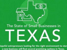 3 Reasons Why Entrepreneurs Start Their Business in Texas