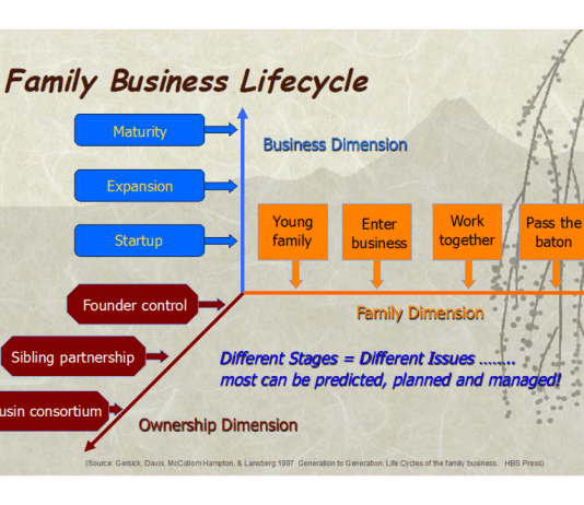 Secure Your Family Business' Legacy