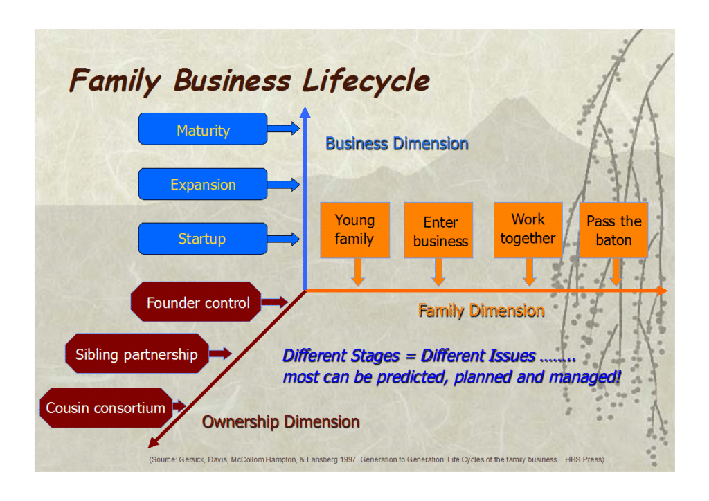 Secure Your Family Business' Legacy