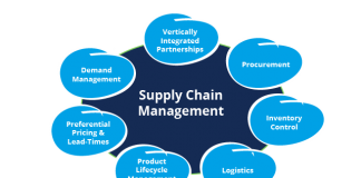 Top 4 Ways to Reach Exceptional Supply Chain Optimization