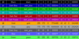 A detailed Minecraft color codes guide
